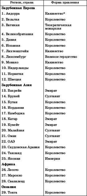 Географическая картина мира Пособие для вузов Кн. II: Региональная характеристика мира - i_013.png