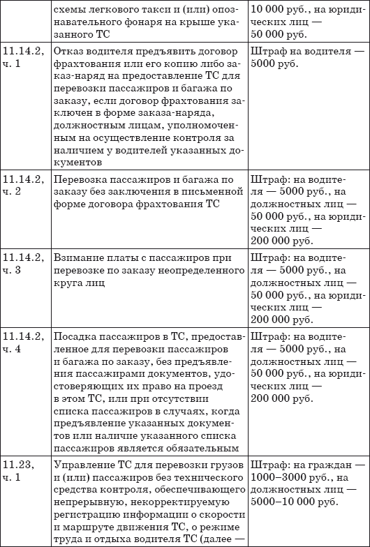 Шпаргалка для водителя 2013. Новые штрафы, изменения в ПДД и КОАП, полезные телефоны - i_002.png