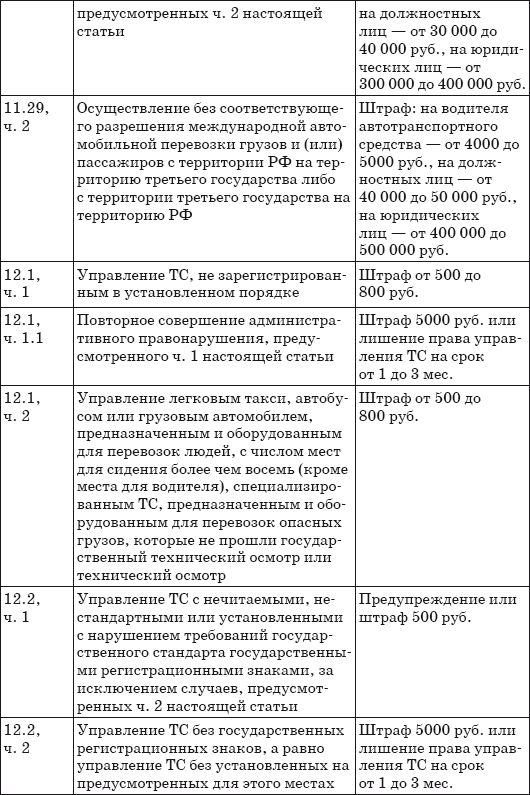Шпаргалка для водителя 2013. Новые штрафы, изменения в ПДД и КОАП, полезные телефоны - i_004.png