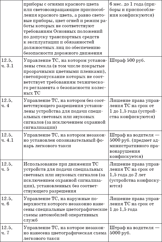 Шпаргалка для водителя 2013. Новые штрафы, изменения в ПДД и КОАП, полезные телефоны - i_007.png