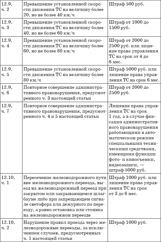 Шпаргалка для водителя 2013. Новые штрафы, изменения в ПДД и КОАП, полезные телефоны - i_009.png
