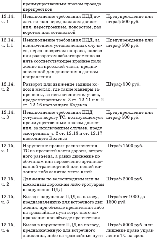 Шпаргалка для водителя 2013. Новые штрафы, изменения в ПДД и КОАП, полезные телефоны - i_011.png
