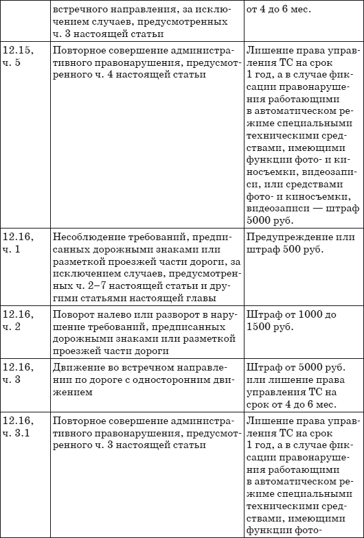 Шпаргалка для водителя 2013. Новые штрафы, изменения в ПДД и КОАП, полезные телефоны - i_012.png