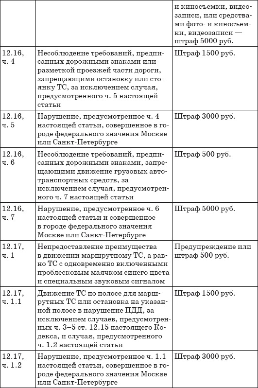 Шпаргалка для водителя 2013. Новые штрафы, изменения в ПДД и КОАП, полезные телефоны - i_013.png