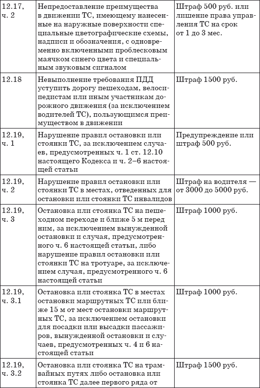 Шпаргалка для водителя 2013. Новые штрафы, изменения в ПДД и КОАП, полезные телефоны - i_014.png