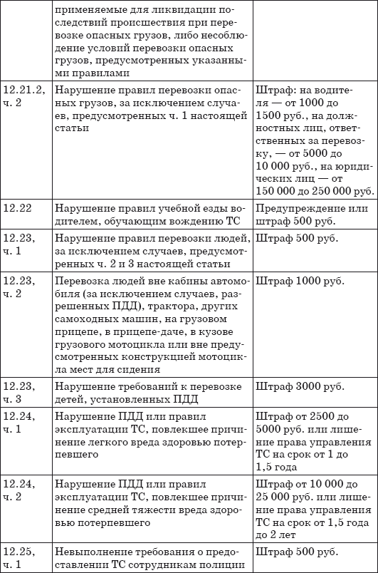 Шпаргалка для водителя 2013. Новые штрафы, изменения в ПДД и КОАП, полезные телефоны - i_017.png