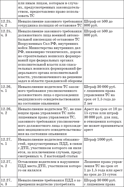 Шпаргалка для водителя 2013. Новые штрафы, изменения в ПДД и КОАП, полезные телефоны - i_018.png