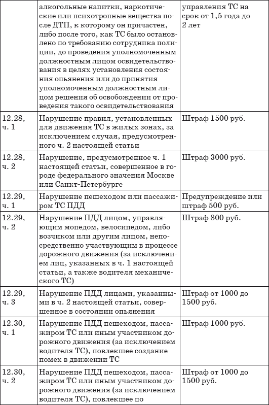 Шпаргалка для водителя 2013. Новые штрафы, изменения в ПДД и КОАП, полезные телефоны - i_019.png