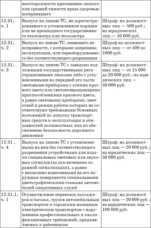 Шпаргалка для водителя 2013. Новые штрафы, изменения в ПДД и КОАП, полезные телефоны - i_020.png