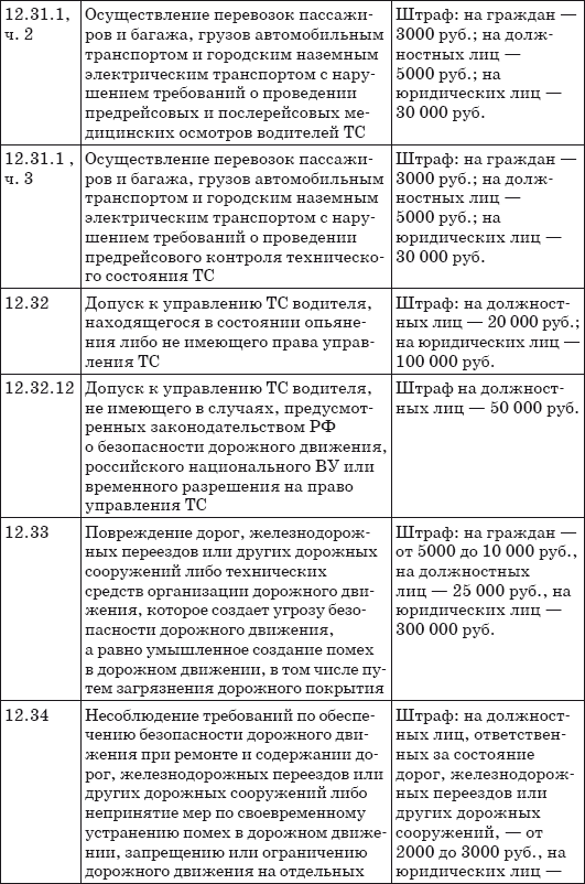 Шпаргалка для водителя 2013. Новые штрафы, изменения в ПДД и КОАП, полезные телефоны - i_021.png