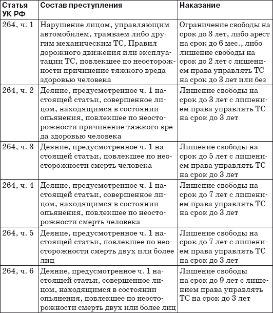 Шпаргалка для водителя 2013. Новые штрафы, изменения в ПДД и КОАП, полезные телефоны - i_024.png