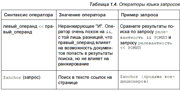 Яндекс для всех - i_009.png