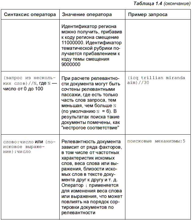 Яндекс для всех - i_012.png