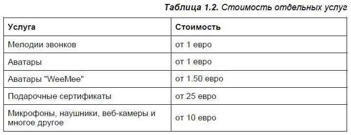 Самоучитель Skype. Бесплатная связь через Интернет - i_011.jpg