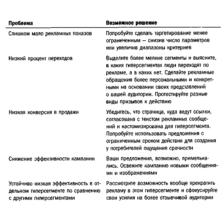 Эра Facebook Как использовать возможности социальных сетей для развития вашего бизнеса - doc2fb_image_0300003B.png