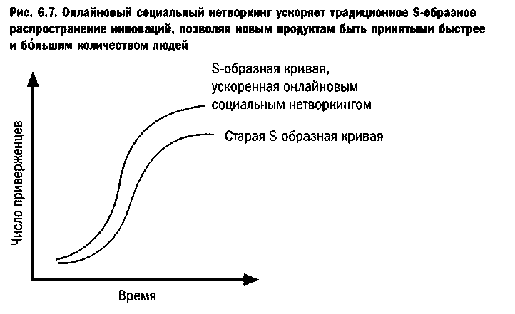 Эра Facebook Как использовать возможности социальных сетей для развития вашего бизнеса - doc2fb_image_0300002C.png
