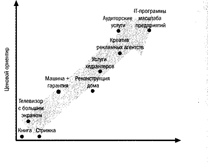 Эра Facebook Как использовать возможности социальных сетей для развития вашего бизнеса - doc2fb_image_03000011.png
