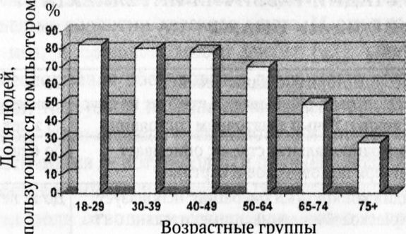 Мозг онлайн. Человек в эпоху Интернета - i_004.jpg