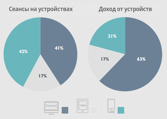 Как быстро создать интернет-магазин - _43.jpg