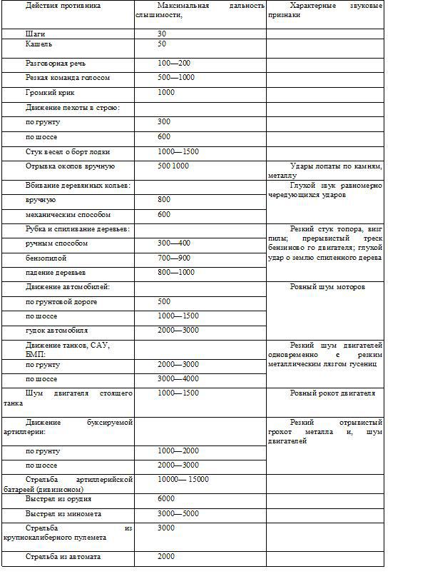 Подготовка войскового разведчика - _5.jpg