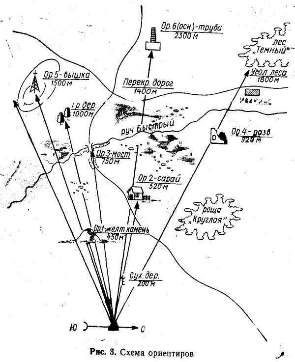 Подготовка войскового разведчика - _3.jpg