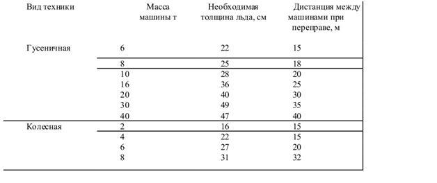 Подготовка войскового разведчика - _62.jpg