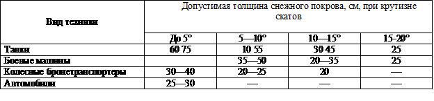 Подготовка войскового разведчика - _22.jpg