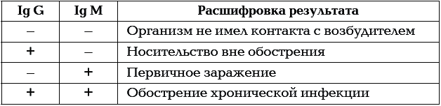 Материнство. От зачатия до родов - t029.png