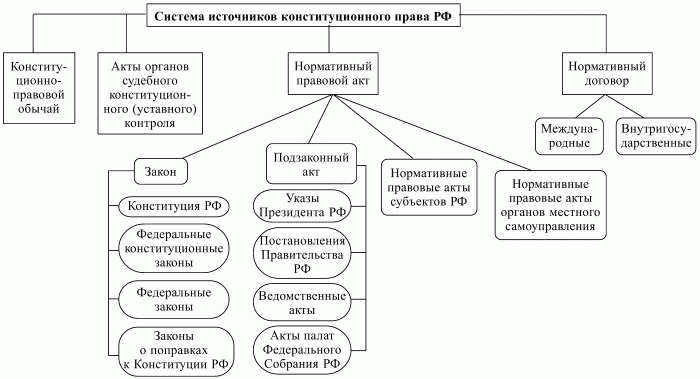 Конституционное право РФ. Конспект лекций - i_003.jpg