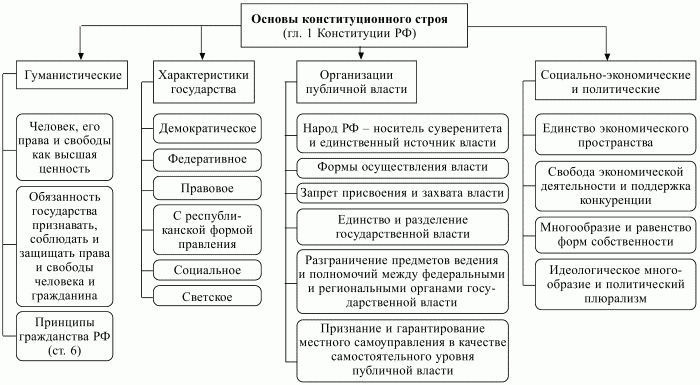 Конституционное право РФ. Конспект лекций - i_005.jpg