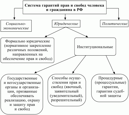 Конституционное право РФ. Конспект лекций - i_007.jpg