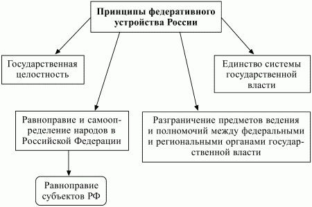 Конституционное право РФ. Конспект лекций - i_008.jpg
