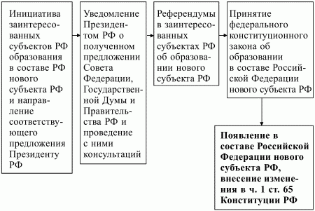 Конституционное право РФ. Конспект лекций - i_010.jpg