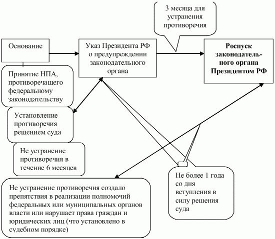 Конституционное право РФ. Конспект лекций - i_011.jpg