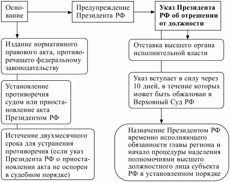Конституционное право РФ. Конспект лекций - i_012.jpg