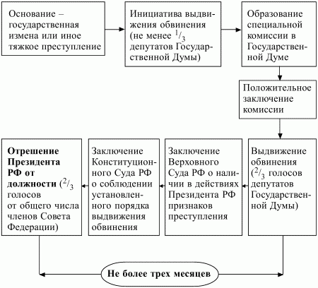 Конституционное право РФ. Конспект лекций - i_014.jpg
