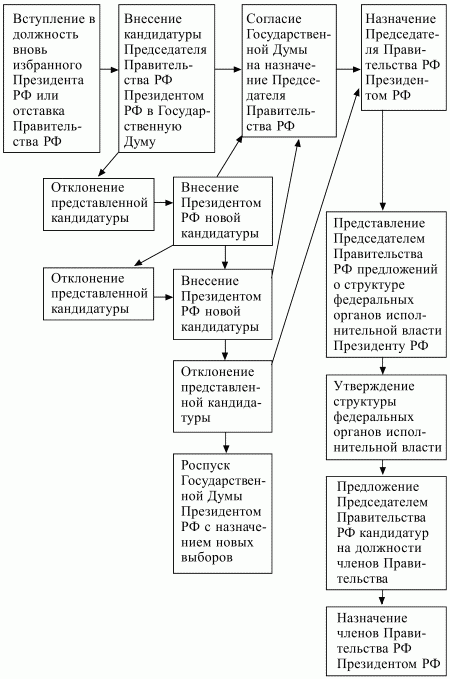 Конституционное право РФ. Конспект лекций - i_016.jpg