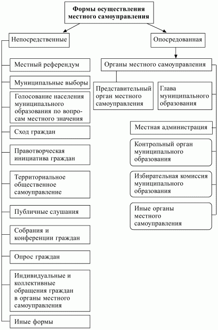 Конституционное право РФ. Конспект лекций - i_018.jpg