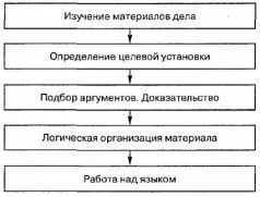 Основы судебного красноречия (риторика для юристов). Учебное пособие 2-е издание - pic_3.jpg