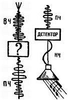 Радио?.. Это очень просто! - _257.jpg