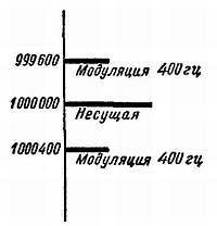Радио?.. Это очень просто! - _310.jpg