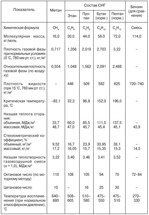Автомобильные газовые топливные системы - i_002.jpg