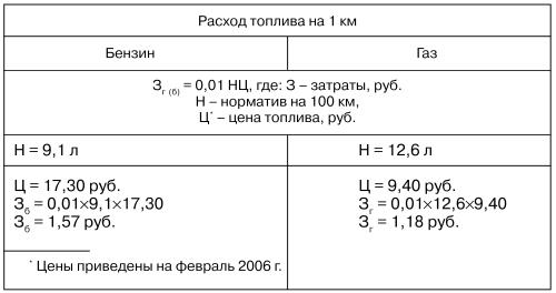 Автомобильные газовые топливные системы - i_004.jpg