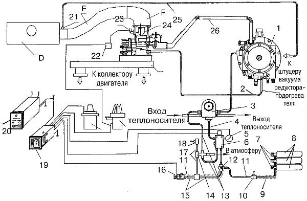 Автомобильные газовые топливные системы - i_032.jpg