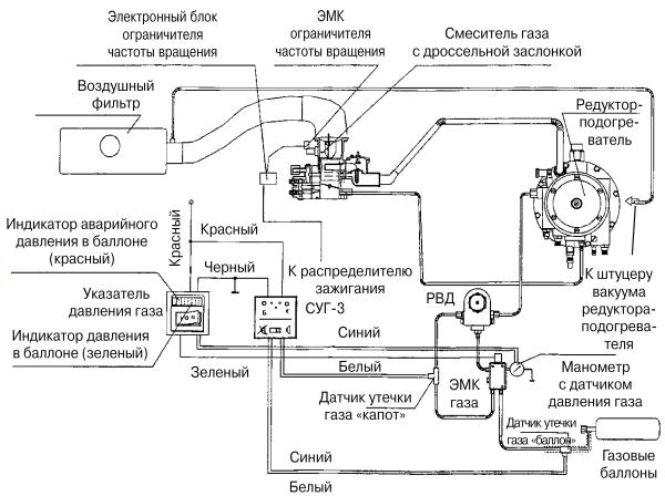Автомобильные газовые топливные системы - i_034.jpg