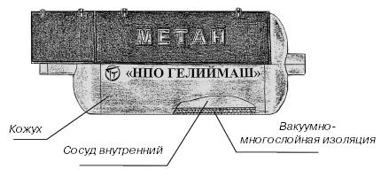 Автомобильные газовые топливные системы - i_037.jpg