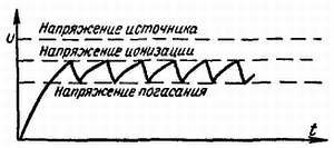Телевидение?.. Это очень просто! - _129.jpg