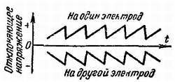Телевидение?.. Это очень просто! - _194.jpg