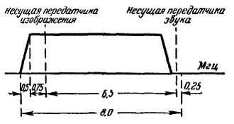 Телевидение?.. Это очень просто! - _269.jpg