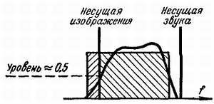 Телевидение?.. Это очень просто! - _282.jpg